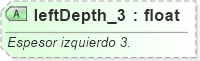 XSD Diagram of leftDepth_3