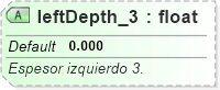 XSD Diagram of leftDepth_3