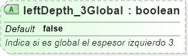 XSD Diagram of leftDepth_3Global