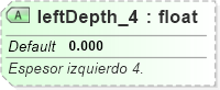 XSD Diagram of leftDepth_4