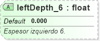 XSD Diagram of leftDepth_6