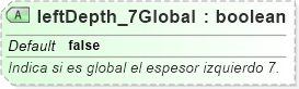 XSD Diagram of leftDepth_7Global