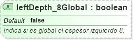 XSD Diagram of leftDepth_8Global