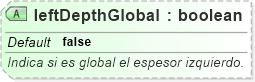 XSD Diagram of leftDepthGlobal