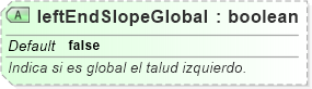 XSD Diagram of leftEndSlopeGlobal