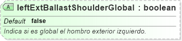 XSD Diagram of leftExtBallastShoulderGlobal