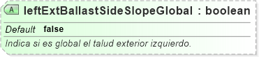 XSD Diagram of leftExtBallastSideSlopeGlobal