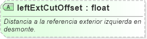 XSD Diagram of leftExtCutOffset