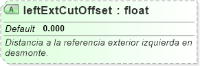XSD Diagram of leftExtCutOffset