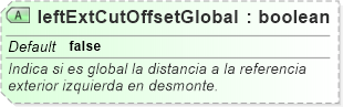 XSD Diagram of leftExtCutOffsetGlobal