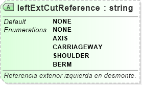 XSD Diagram of leftExtCutReference