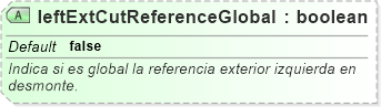 XSD Diagram of leftExtCutReferenceGlobal