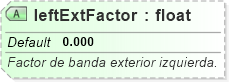 XSD Diagram of leftExtFactor