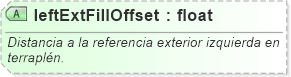 XSD Diagram of leftExtFillOffset