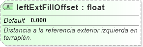 XSD Diagram of leftExtFillOffset