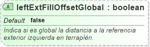 XSD Diagram of leftExtFillOffsetGlobal