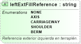 XSD Diagram of leftExtFillReference