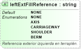 XSD Diagram of leftExtFillReference