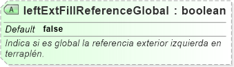 XSD Diagram of leftExtFillReferenceGlobal