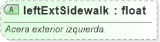 XSD Diagram of leftExtSidewalk