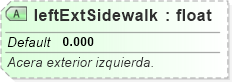 XSD Diagram of leftExtSidewalk