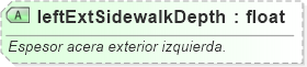 XSD Diagram of leftExtSidewalkDepth