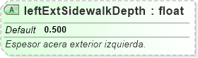 XSD Diagram of leftExtSidewalkDepth