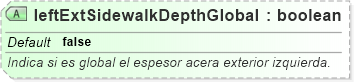 XSD Diagram of leftExtSidewalkDepthGlobal
