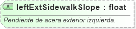 XSD Diagram of leftExtSidewalkSlope