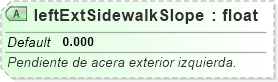 XSD Diagram of leftExtSidewalkSlope