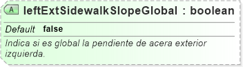 XSD Diagram of leftExtSidewalkSlopeGlobal