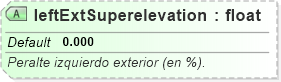 XSD Diagram of leftExtSuperelevation