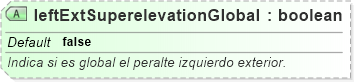XSD Diagram of leftExtSuperelevationGlobal