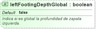 XSD Diagram of leftFootingDepthGlobal