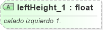 XSD Diagram of leftHeight_1
