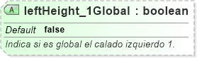 XSD Diagram of leftHeight_1Global