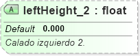 XSD Diagram of leftHeight_2