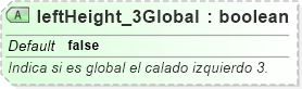 XSD Diagram of leftHeight_3Global
