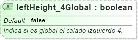 XSD Diagram of leftHeight_4Global