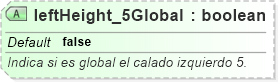 XSD Diagram of leftHeight_5Global