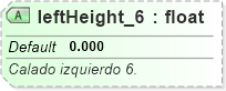 XSD Diagram of leftHeight_6