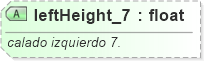 XSD Diagram of leftHeight_7