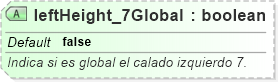 XSD Diagram of leftHeight_7Global