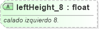 XSD Diagram of leftHeight_8
