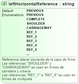 XSD Diagram of leftHorizontalReference