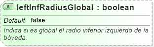 XSD Diagram of leftInfRadiusGlobal