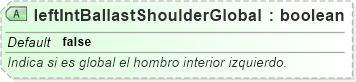 XSD Diagram of leftIntBallastShoulderGlobal