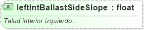 XSD Diagram of leftIntBallastSideSlope