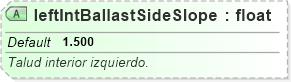 XSD Diagram of leftIntBallastSideSlope