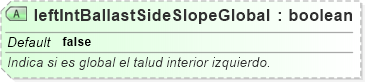 XSD Diagram of leftIntBallastSideSlopeGlobal